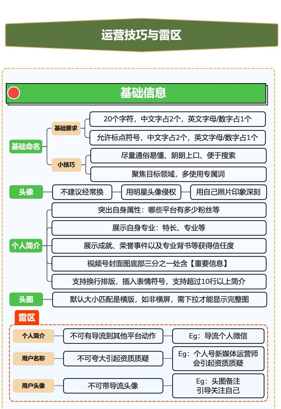 冒泡网赚：视频号起号5步全流程，新手也能实现10W+流量！