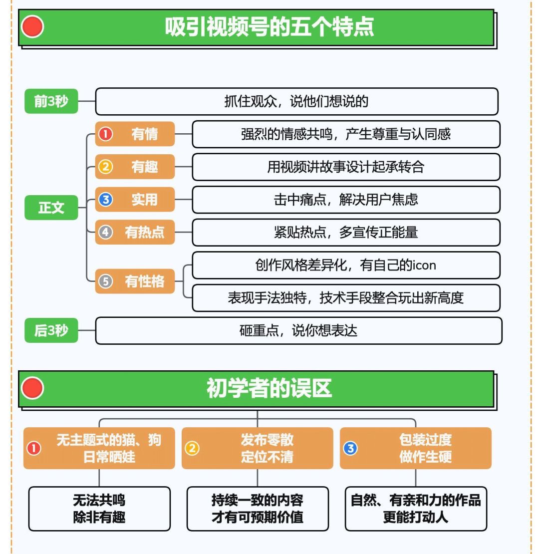 冒泡网赚：视频号起号5步全流程，新手也能实现10W+流量！