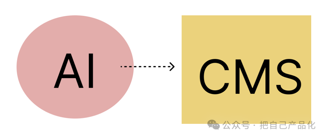 frc-97b26ff068c2b97a2cd3b14e0e24298d.png 冒泡网:利用 AI 给自己做个网站给养老吧,“躺”着把钱挣