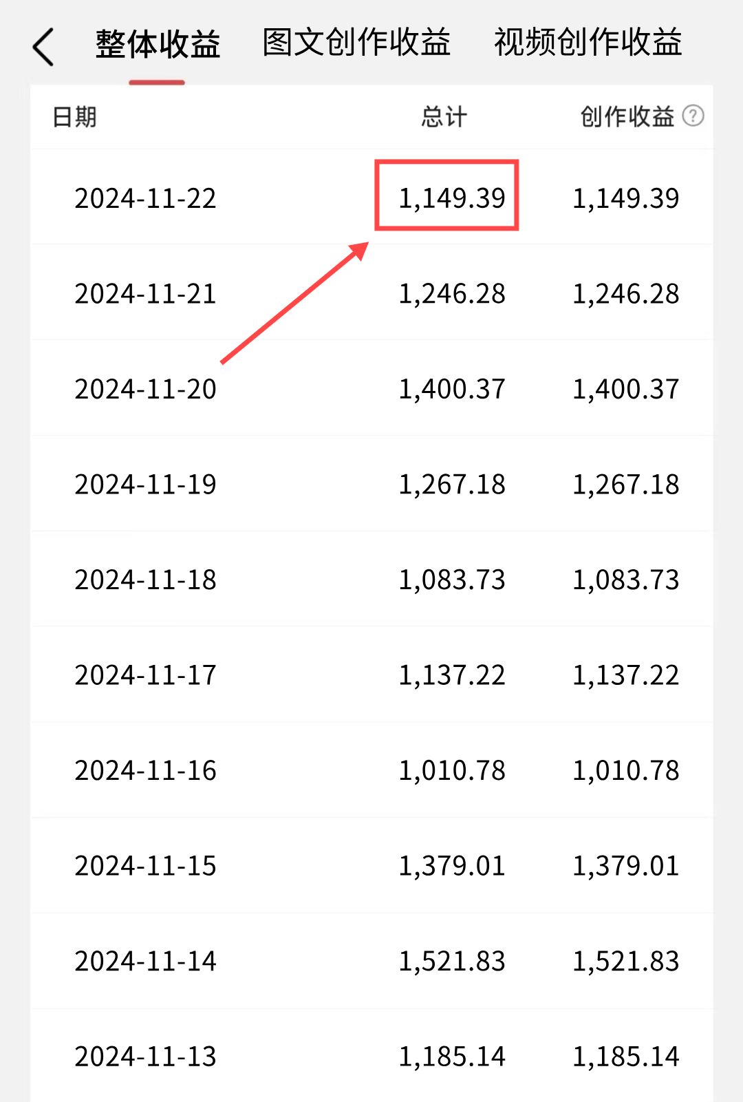 frc-b83036d543ef6c0047ca94b776188c6b.png 一天收入1149元,其实除了上班,还有很多赚钱方法