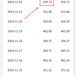 一天收入1149元，其实除了上班，还有很多赚钱方法-冒泡网