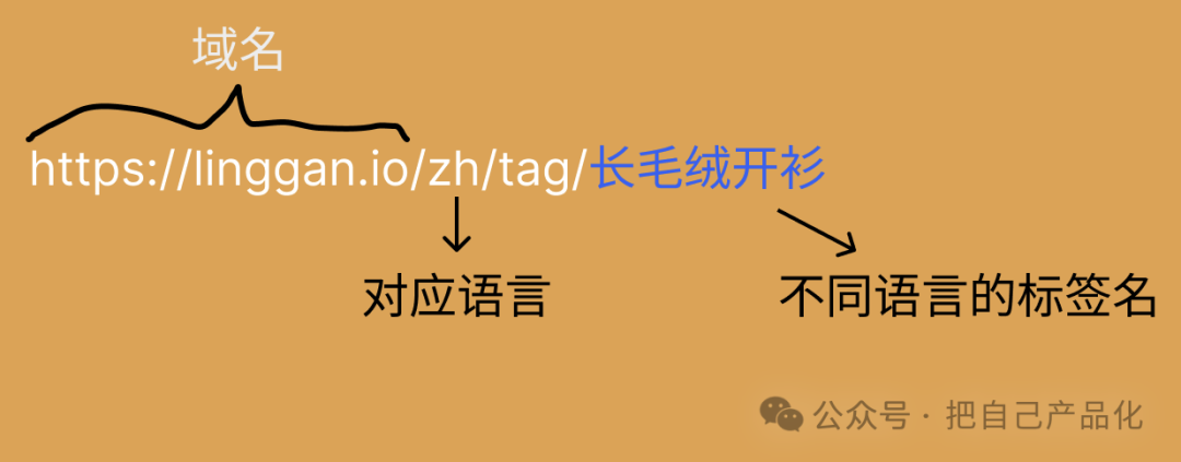 frc-d7e7ba102e1f07ea370e7d5e7766e0cb.png 冒泡网:利用 AI 给自己做个网站给养老吧,“躺”着把钱挣