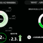 从A1到A5，小红书用户各阶段获取策略丨干货-冒泡网
