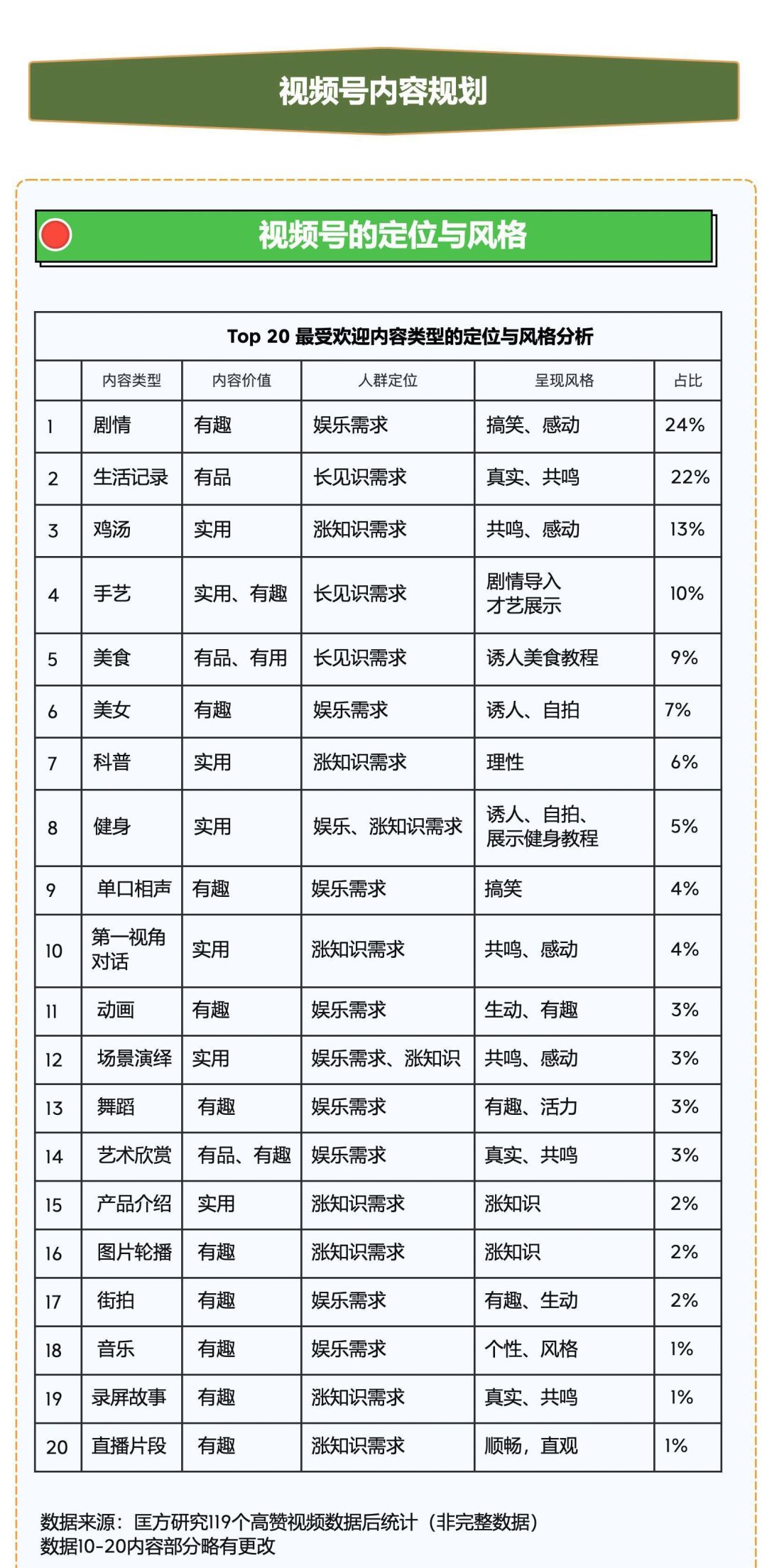 冒泡网赚：视频号起号5步全流程，新手也能实现10W+流量！