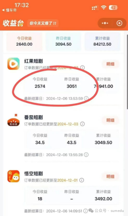 frc-1a1ba0312803c7ca39ae7b30ddc9699d.png 一天2574,两天5625,短剧这样赚也太猛了!