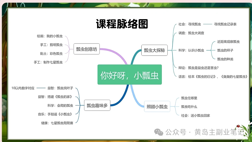 frc-40c4b595c1675a6dddb5da60008df3c2.png 单价19.9、定制39.9!小红书原创班本PPT赛道玩法,实操玩法分享给你