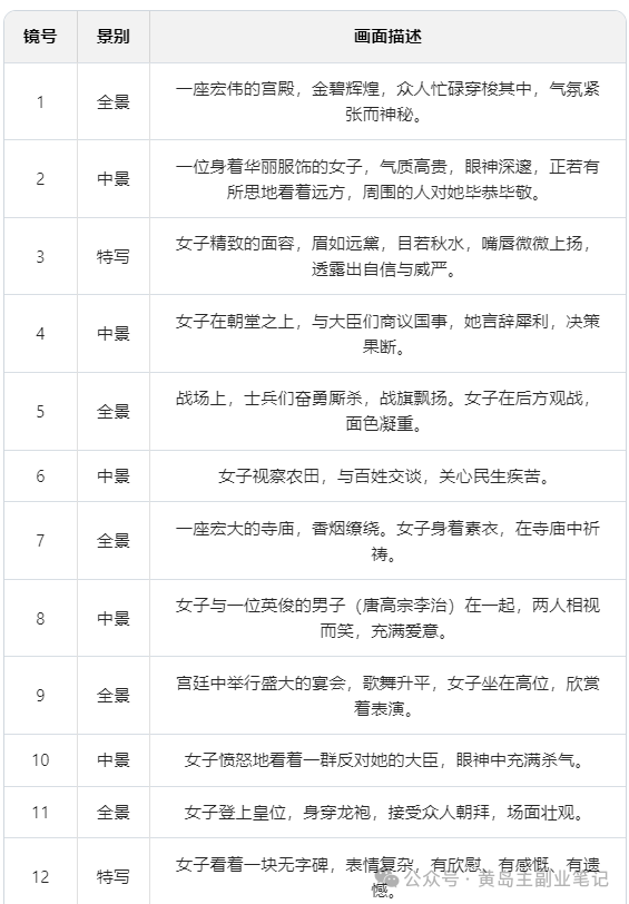 frc-55531c6370d13780f7491884c765f77a.png 南友云赚创:历史解说新视频赛道,条条爆款制作过程!