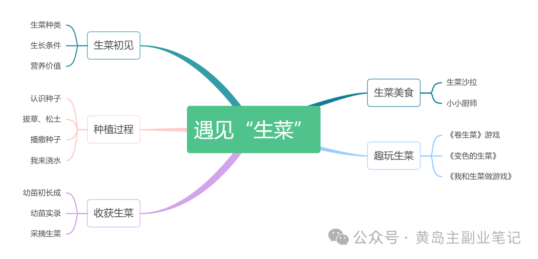 frc-970ce49f3c11f75957f7c7511e483266.png 单价19.9、定制39.9!小红书原创班本PPT赛道玩法,实操玩法分享给你