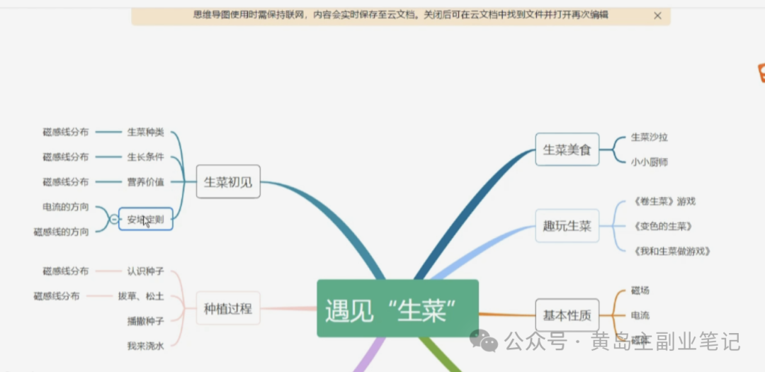 frc-a13e9ae53dfa1791bd623f3fe8e80b14.png 单价19.9、定制39.9!小红书原创班本PPT赛道玩法,实操玩法分享给你