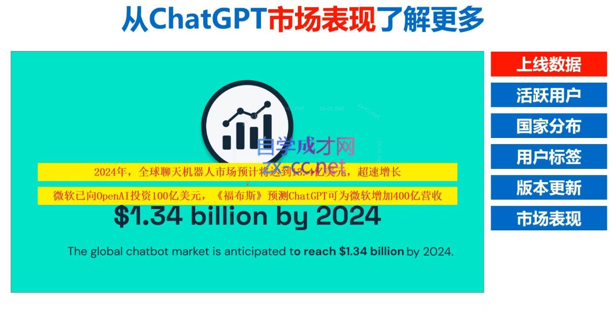 Nero老师·外贸AI冠军-冒泡网