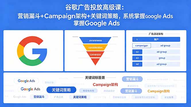 06d4534b88312f51e4e7098080f250ab.jpeg 谷歌广告投放高级课:营销漏斗+Campaign架构+关键词策略,系统掌握Google Ads