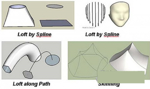 Curviloft(草图大师曲线放样插件) v1.8a 免费版-冒泡网