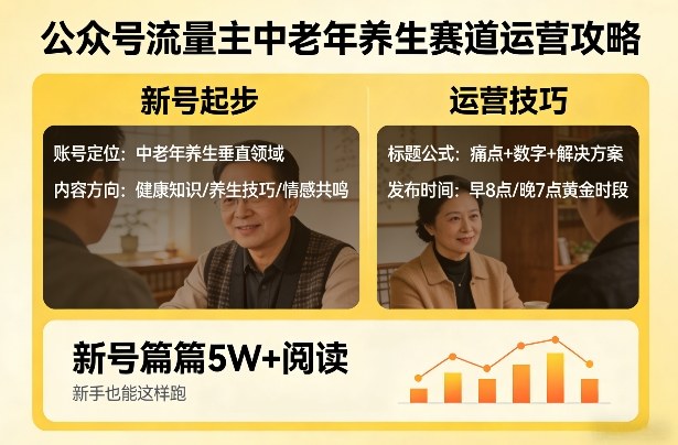 公众号流量主中老年养生赛道，新号篇篇5W+阅读，新手也能这样跑-冒泡网