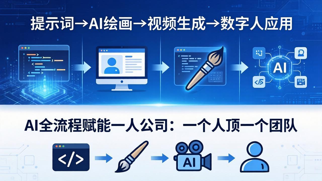 AI全流程赋能一人公司：提示词、绘画、视频、数字人、编程，一个人顶一个团队-蜗牛学社