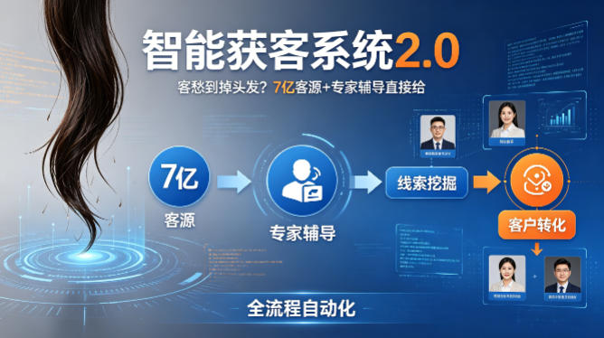 客愁到掉头发？智能获客系统2.0，7亿客源+专家辅导直接给，实现从线索挖掘到客户转化的全流程自动化-冒泡网