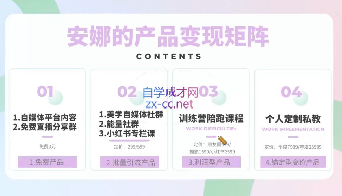 安娜·美学自媒体IP系统课