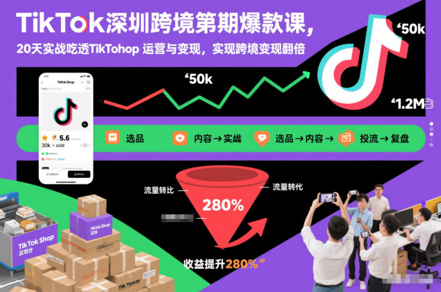 1d3e3577fe08a271b61ae35790bac3b6.jpeg TikTok深圳跨境第2期爆款课,20天实战吃透TikTok Shop运营与变现,实现跨境变现翻倍