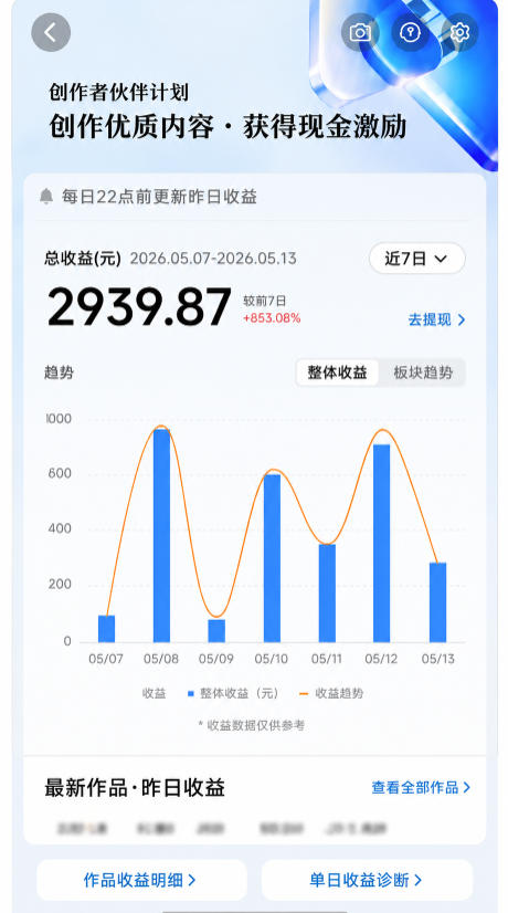 26fadcd8249f9ee12b05a5c1f5bf5b4f.jpeg 抖音24W粉丝博主的每日热点信息差教学,吃透创作者伙伴计划流量规则,抓时效热点放大账号播放、涨粉与变现收益(更新)