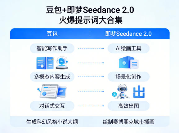 豆包+即梦Seedance 2.0，市面上卖的比较火爆的提示词大合集-冒泡网