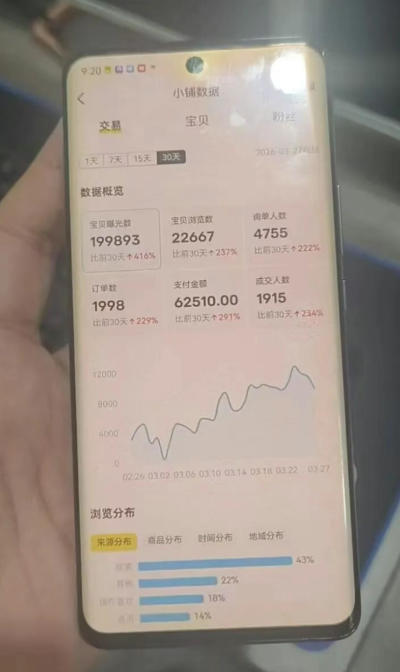 52e42e765e2f69965fab9347e105ce4d.jpeg 闲鱼超级擦亮科学0-1玩法,从上品,测试,干预,优化,到付费放大的整个流程