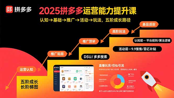2025拼多多运营能力提升课：认知→基础→推广→活动→玩法，五阶成长路径-冒泡网