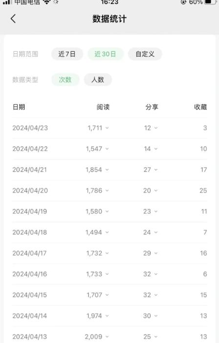 5c1324dccd2b6eeaa44decb7259284fd.jpeg 公众号流量主项目的新玩法,日入2000-3000,实操教程公开了