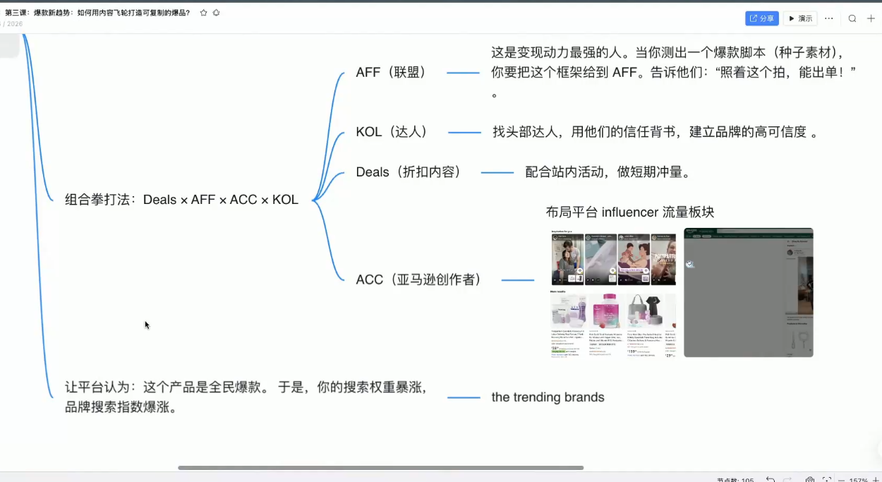跨境AI头部年费2026年，打造跨境爆款SOP(更新3月)
