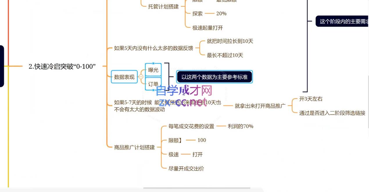 老陶电商·拼多多+抖音小店无货源开店(更新10月)