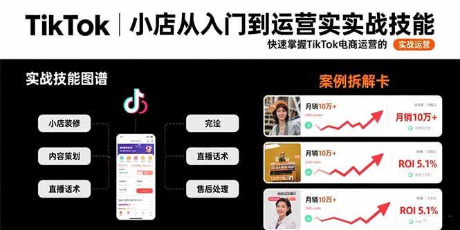 TikTok小店从入门到运营实战技能：快速掌握TikTok电商运营的完整方法论-冒泡网