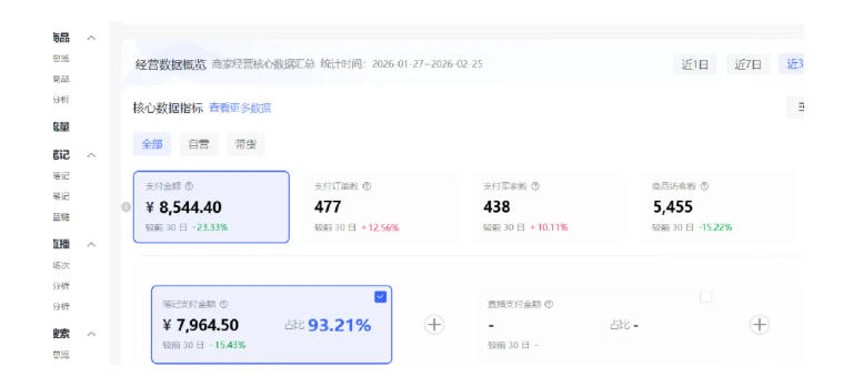 93ad68ccf81e5b5e0f9c8123de1ef96f.jpeg 小红书虚拟矩阵4.0:单店4带1矩阵,单店月被动成交1.1W,可工作室矩阵放大