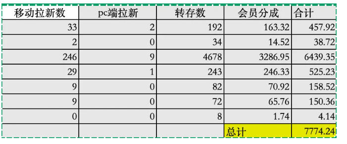 9e0e0da2f689ade96fed54f6269913f4.jpeg 夸克拉新全新玩法思路,2张图片发抖音46w播放,夸克拉新到手7700+,3385字完整教程附上【付费文章】