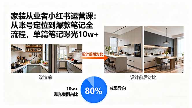 家装从业者小红书运营课：从账号定位到爆款笔记全流程，单篇笔记曝光10w+-冒泡网
