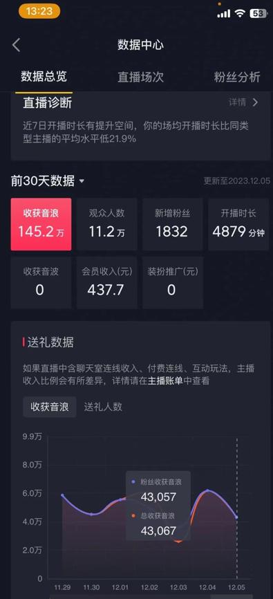 火爆AI美女舞蹈直播，最新防封技术保驾护航，礼物收到手软，日入6000+-冒泡网