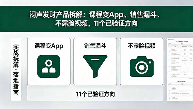 付费文章：闷声发财产品拆解：课程变App、销售漏斗、不露脸视频，11个已验证方向-冒泡网