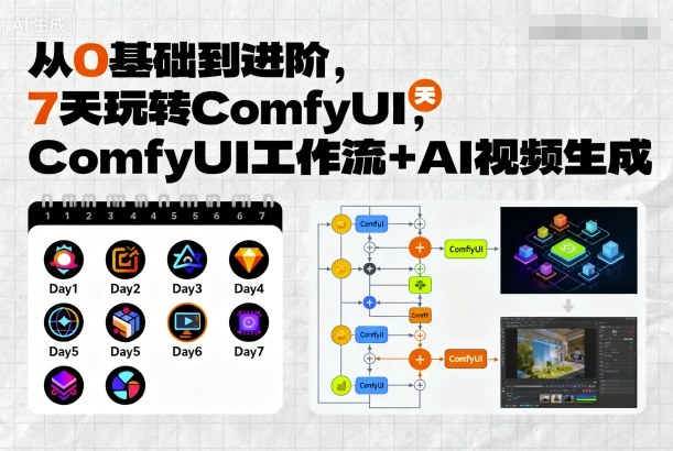 从0基础到进阶，7天玩转ComfyUI，Comfyui工作流+AI视频生成-冒泡网