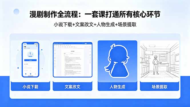 漫剧制作全流程：小说下载+文案改文+人物生成+场景提取：一套课打通漫剧制作所有核心环节-冒泡网