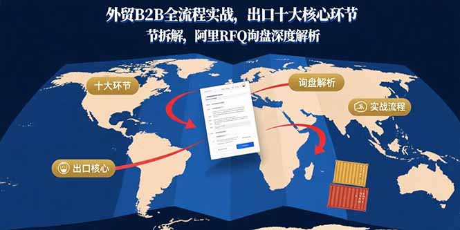 bac9b29bf65a09c0d12a400ecede05c4.jpeg 外贸B2B全流程实战,出口十大核心环节拆解,阿里RFQ询盘深度解析