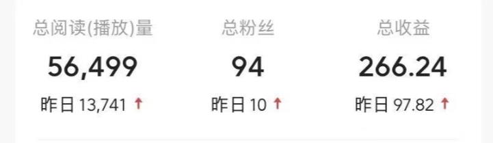 bdc780bab843755aadb7fbe155c696be.jpeg 不推广、不销售?1天3小时靠“搬运”这个,1天产出266.24元?