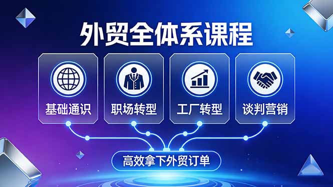 外贸全体系课程：覆盖基础通识+职场转型+工厂转型+谈判营销，一套流程帮你高效拿下外贸订单-冒泡网