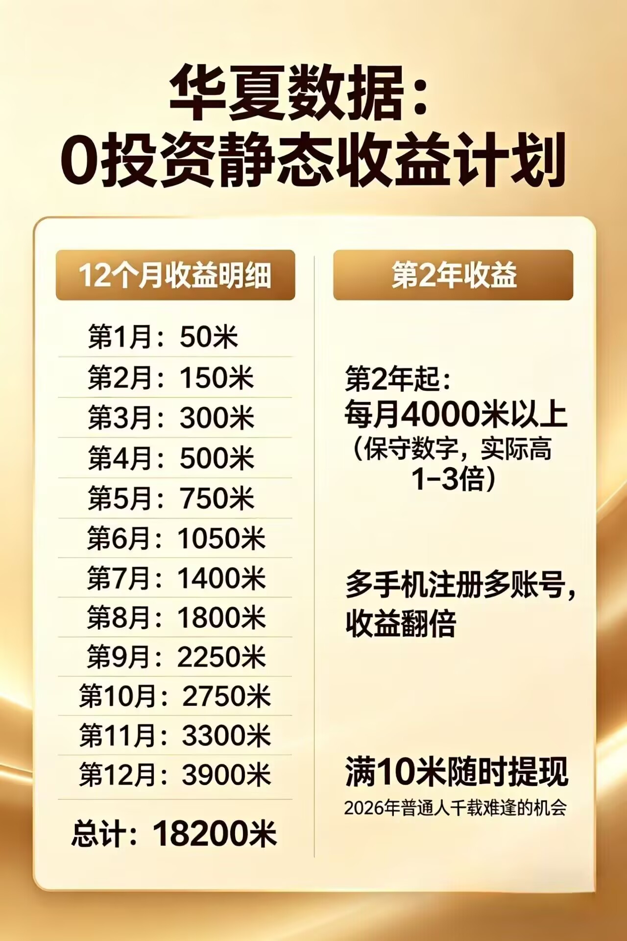 每日花15 分钟看广告，轻松年入过万，无需养鸡，无需下载-冒泡网