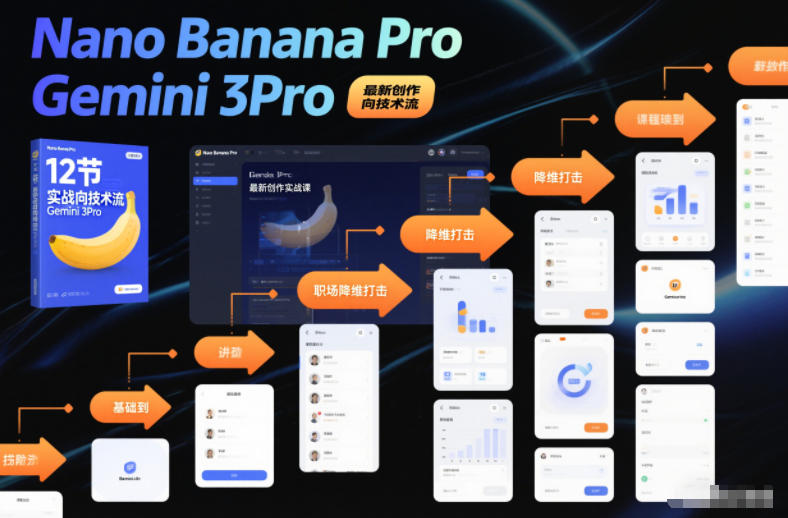 df4a5b9d730ecc8cbd54ba3938002b4e.jpeg Nano Banana Pro Gemini 3Pro,最新创作实战课,12节实战向技术流,职场降维打击