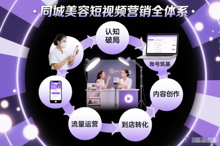同城美容短视频营销全体系，从认知破局、账号筑基、内容创作、流量运营到到店转化的完整落地体系-冒泡网