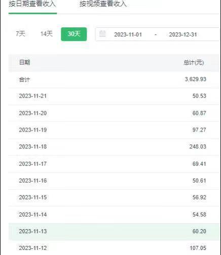 选对赛道赚大钱，视频搬运冷门平台，日入500+的保姆级教程-冒泡网