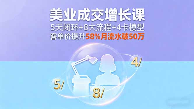 美业成交增长课，5天闭环+8大流程+4卡模型，客单价提升58%月流水破50万-冒泡网