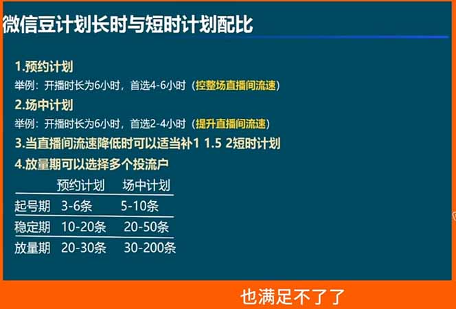 视频号付费投流实战课-5月：控成本还是放量？投成交还是ROI？核心决策逻辑全拆解