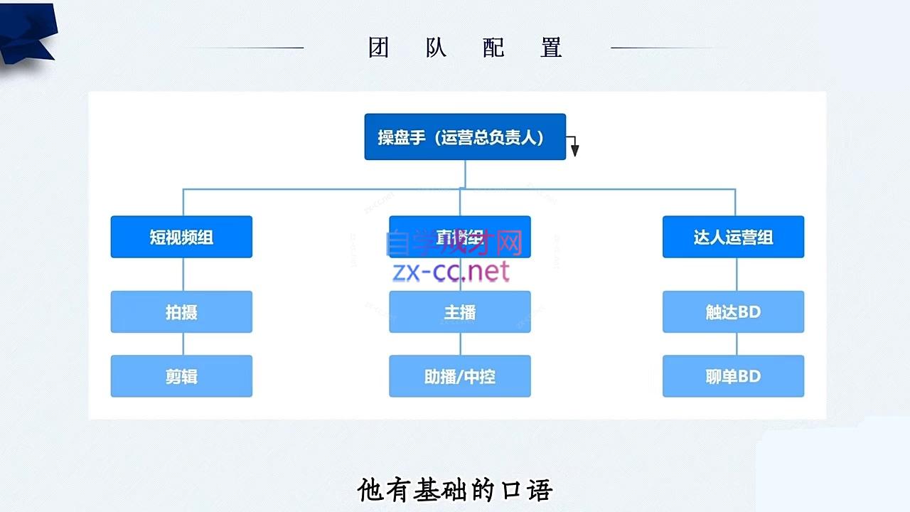 fa7d68ee809716909fdd827af0c06a4c.jpeg 随新索创·跨境老板快速布局TikTok的冷启动系统课